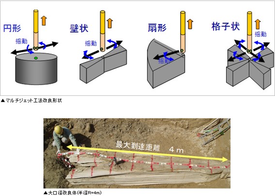 マルチジェット工法改良形状、大口径改良体(半径R=4m)