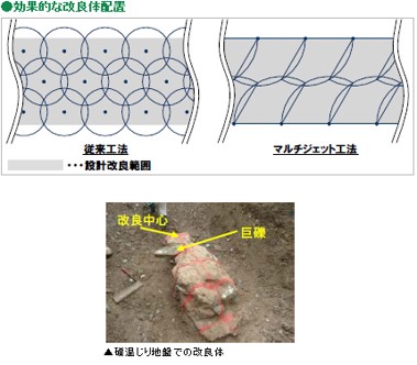 効果的な改良体配置