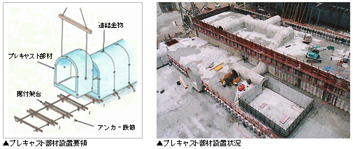 プレキャスト部材設置要領、プレキャスト部材設置状況