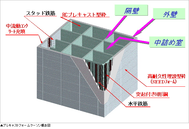 プレキャストフォームケーソン概念図
