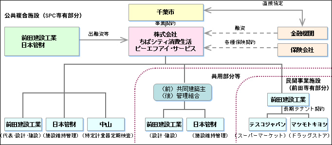 スキーム図
