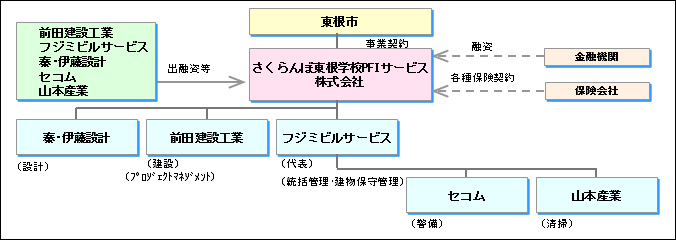 スキーム図