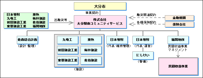 スキーム図