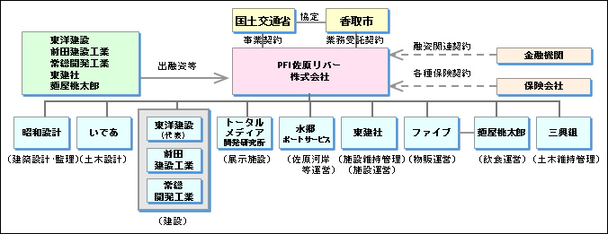 スキーム図