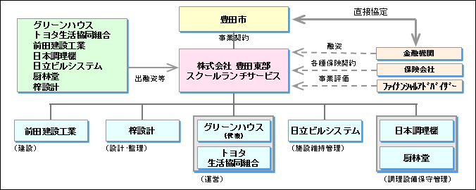スキーム図
