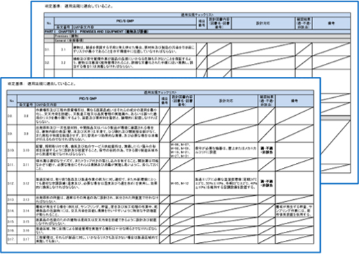GMPチェックリスト