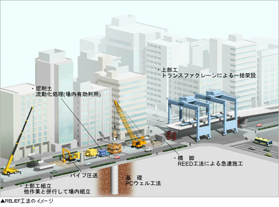 RELIEF工法のイメージ