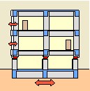 免震レトロフィット工法