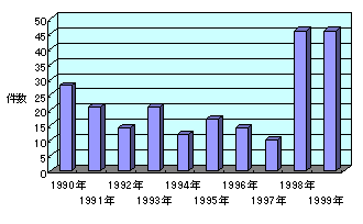 1999.博多