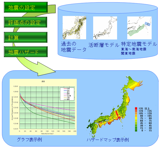 工事前のオフィスビル、建物を使用しながら施工中、休日・夜間施工