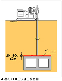 注入SCUT工法施工概念図