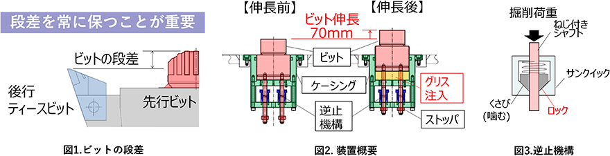 技術の概要