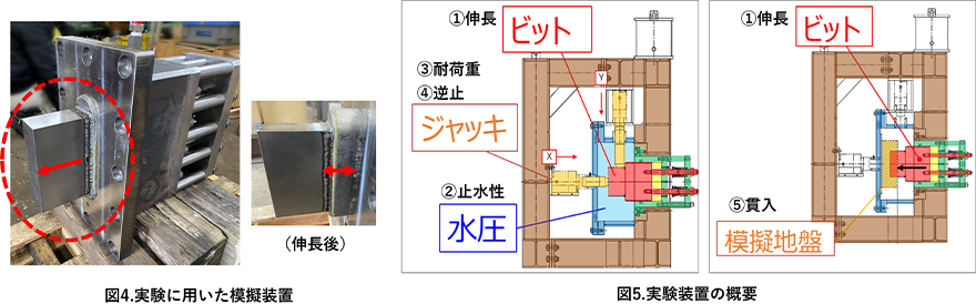 技術の特徴