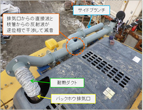 サイドブランチ型消音器「静ま~る」
