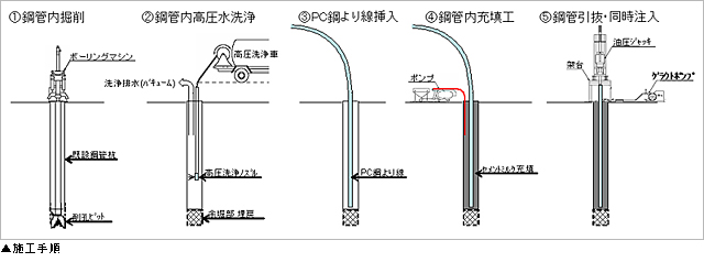 施工手順