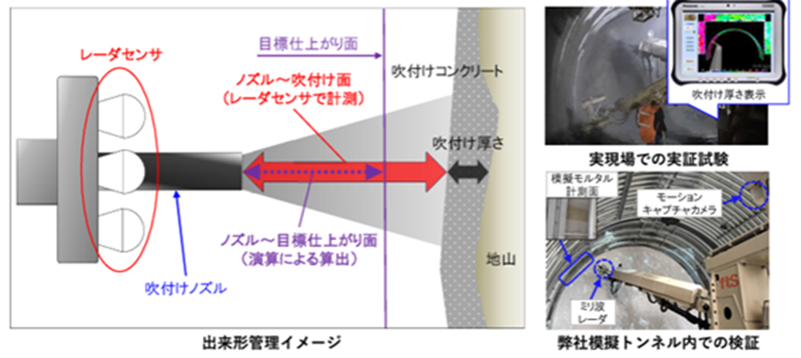技術の特徴