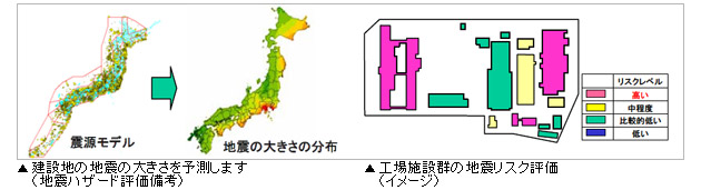 建設地の地震の大きさを予測します(地震ハザード評価備考)、工場施設群の地震リスク評価(イメージ)
