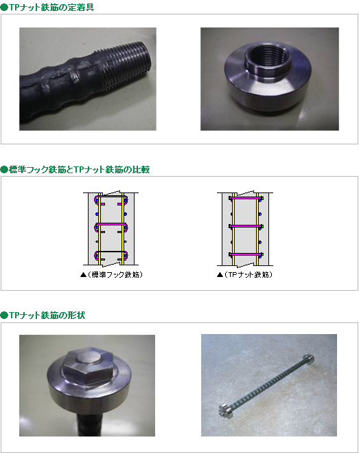TPナット鉄筋の定着具、標準フック鉄筋とTPナット鉄筋の比較、TPナット鉄筋の形状