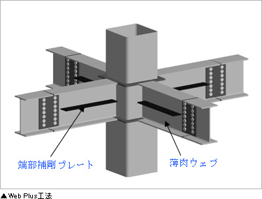 Web Plus工法