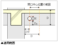 適用範囲