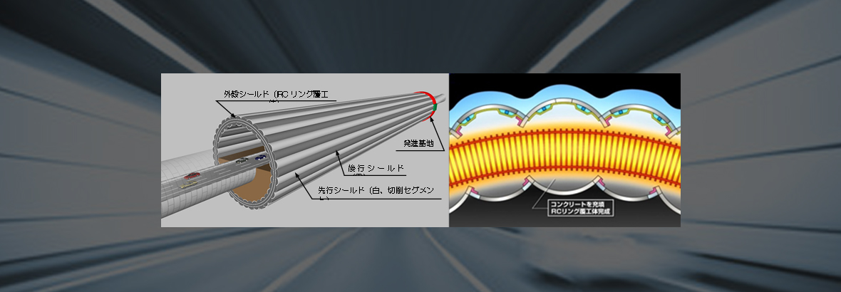 地中拡幅工事に向けたシールドトンネルによる円形外殻工法「CS-SC工法」