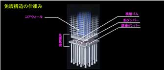 免震構造の仕組み