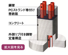 鋼管コンクリート複合構造橋脚（ハイブリッド構造）図