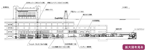 掘進設備全体図