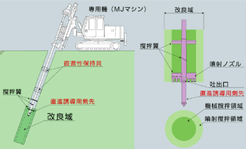 メカジェット工法図