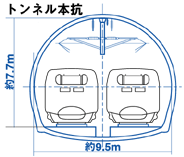 トンネル本杭