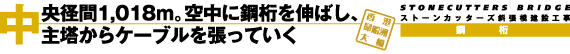 中央径間1,018m。空中に鋼桁を伸ばし、主塔からケーブルを張って行く