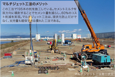 マルチジェット工法のメリット この工法で195本の杭を施工している。セメントミルクを双方向に噴射することでセメント量を減らし、60%のコスト削減を実現した。マルチジェット工法は、液状化防止だけでなく、支持量も確保できる優れた工法である。