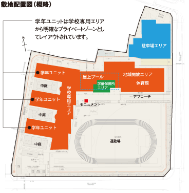 敷地配置図（概略）