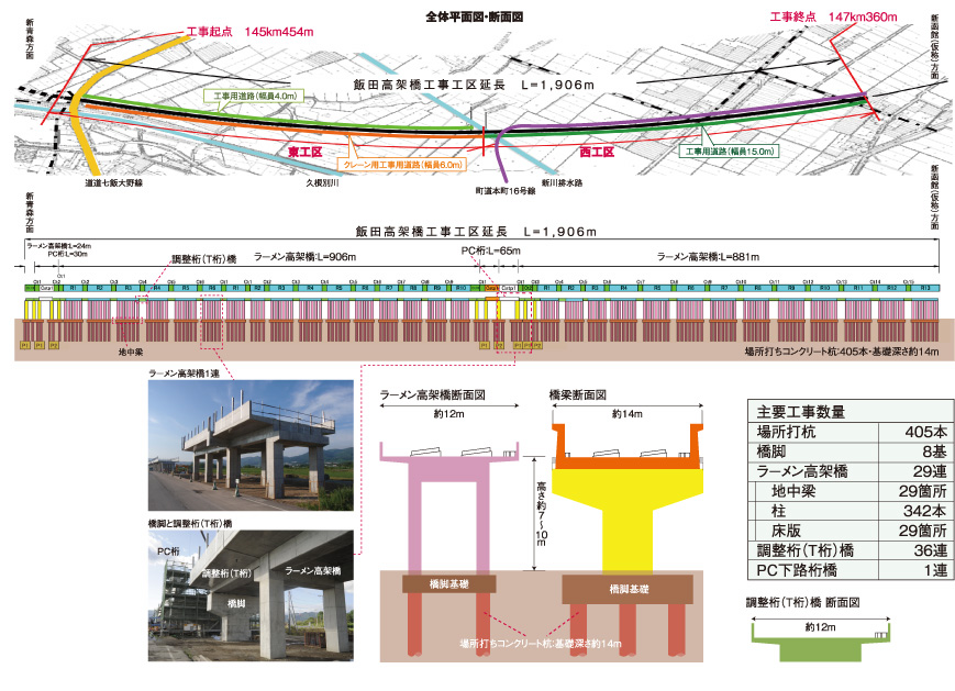 全体平面図・断面図