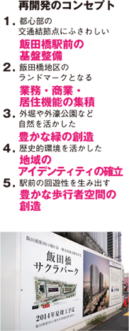 再開発のコンセプト 1.都心部の交通結節点にふさわしい飯田橋駅前の基盤整備 2.飯田橋地区のランドマークとなる業務・商業・居住機能の集積 3.外堀や外壕公園など自然を活かした豊かな緑の創造 4.歴史的環境を活かした地域のアイデンティティの確率 5.駅前の回遊性を生み出す豊かな歩行者空間の創造