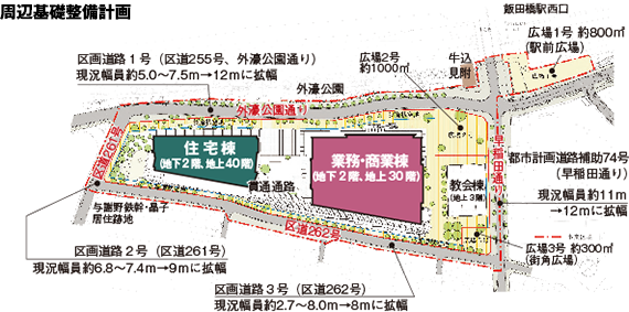 周辺基礎整備計画