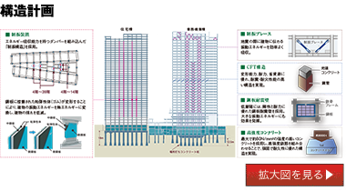 構造計画