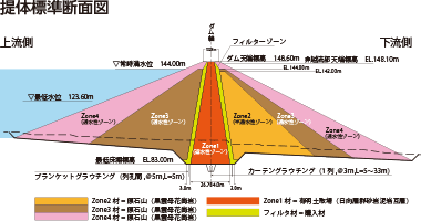 提体標準断面図