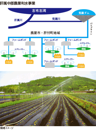 肝属中部農業利水事業