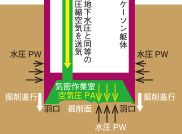 <写真>