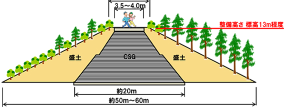 CSG防潮堤の基本構造