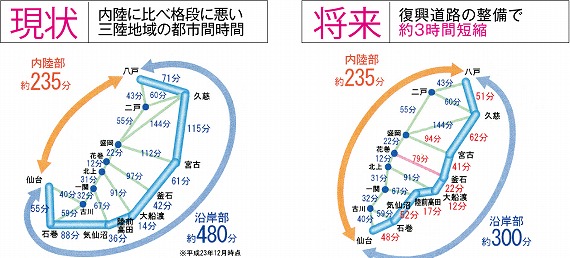 復興道路・復興支援道路の整備効果