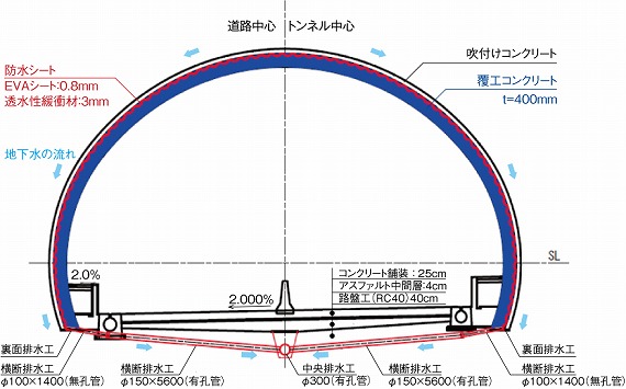 本坑構造断面図