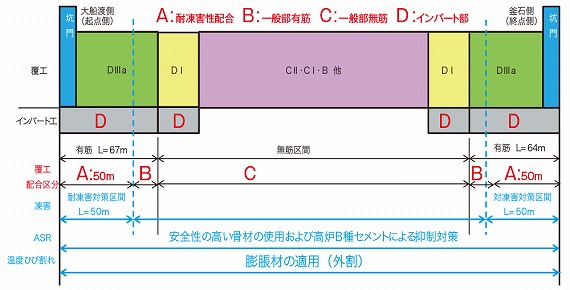 本坑構造断面図