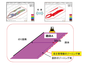 振動ローラにGNSSとαシステムを利用した締め固め管理の向上