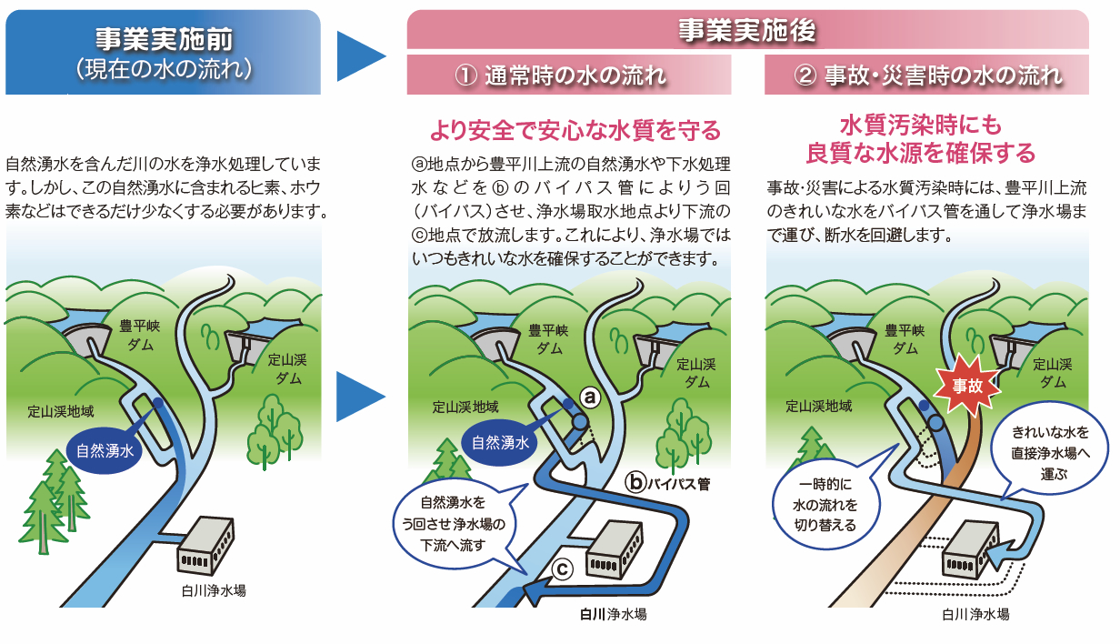 ＜写真＞