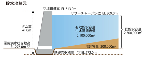 <写真>