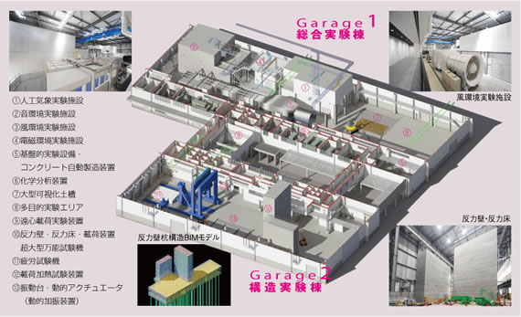 次世代技術を生むテストラボとして