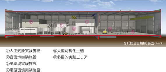 <写真>