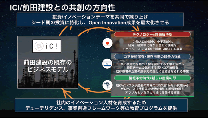 ICI/前田建設との共創の方向性